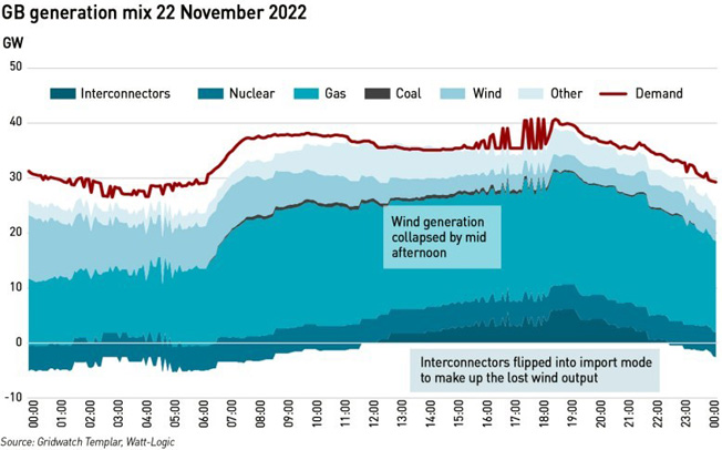 Capacity Market Notice 22 November 2022