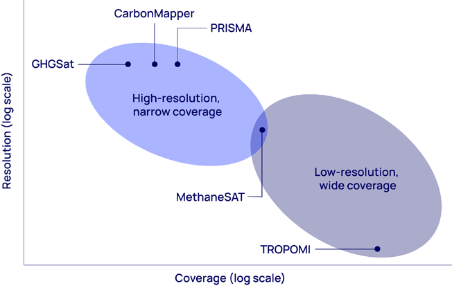 Current and planned methane-monitoring satellites 