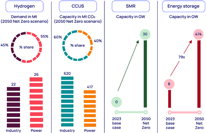 The potential of India's emerging technologies