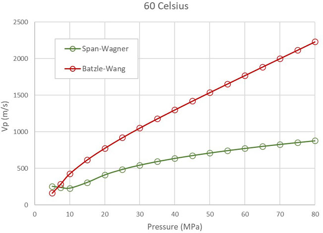 Elastic Properties