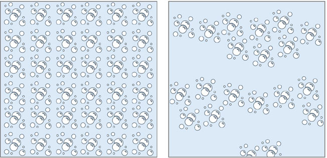 Homogenous v Patchy saturation