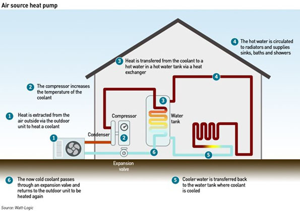 Air source heat pump