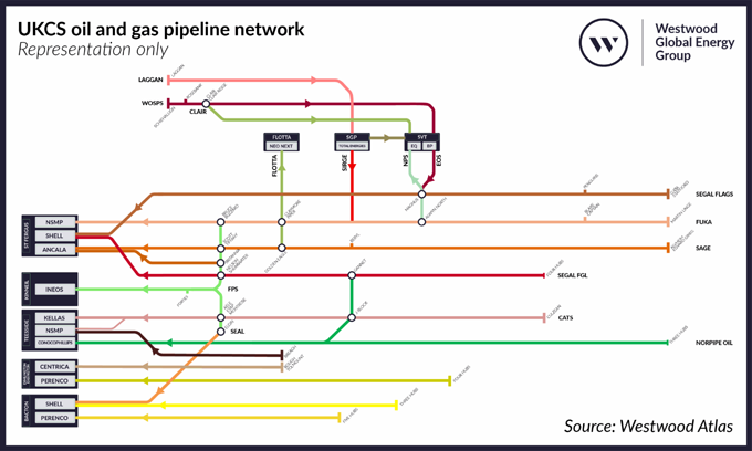 UKCS Oil and Gas Pipeline Network