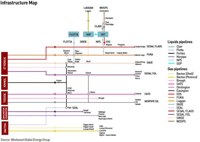 pipeline schematic
