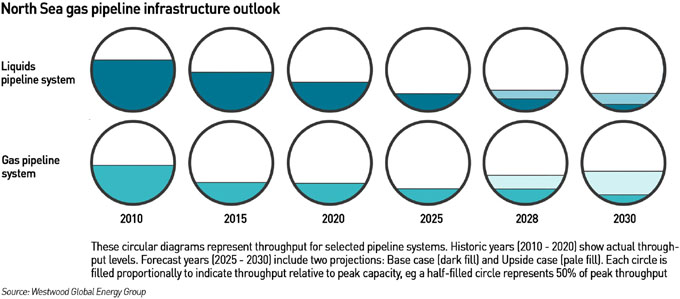 pipeline throughput