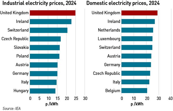 international electricity price comparison apr 26