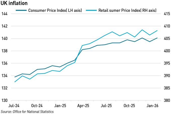 UK inflation since the 2024 General Election apr 26