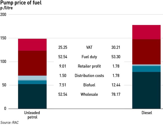 fuel duty apr 26